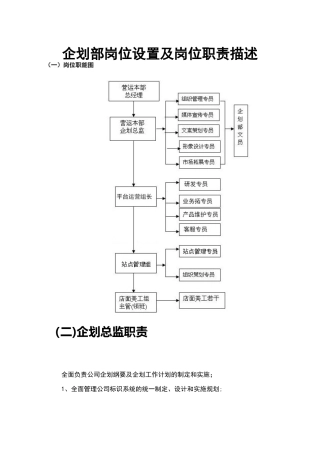 企划部岗位设置及岗位职责描述