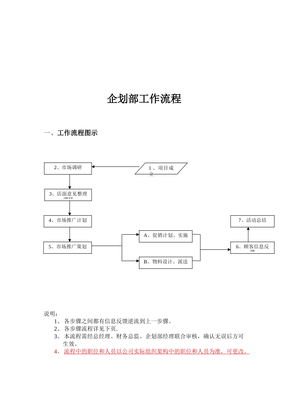 企划部工作流程制度以及规范管理_第2页