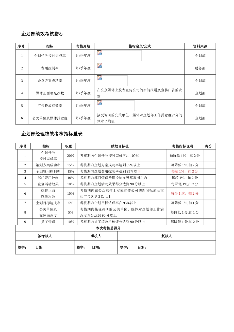 企划部绩效考核指标_第1页