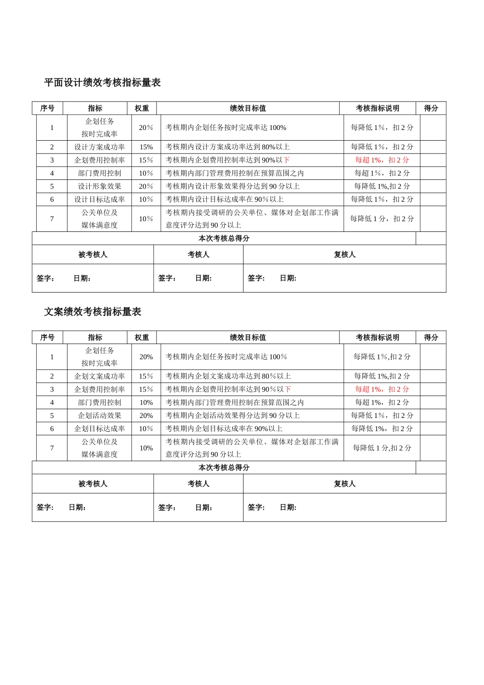 企划部绩效考核指标_第2页