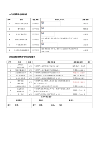 企划部绩效考核指标