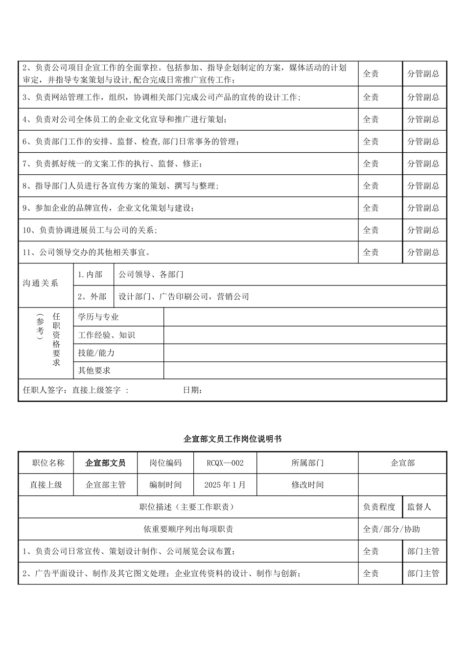 企宣部岗位职责_第2页