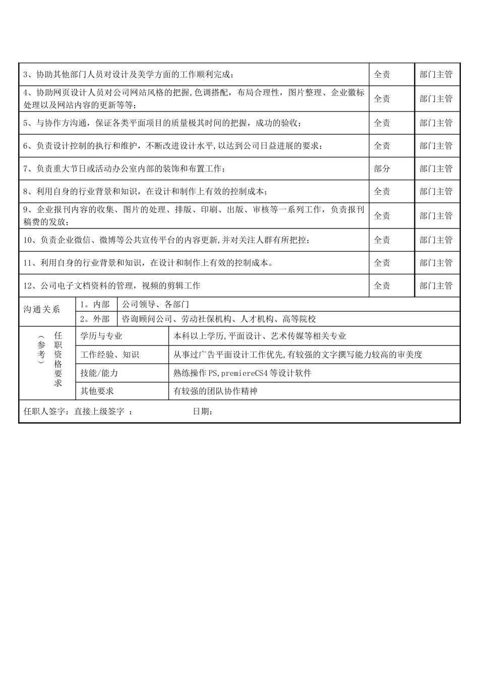 企宣部岗位职责_第3页
