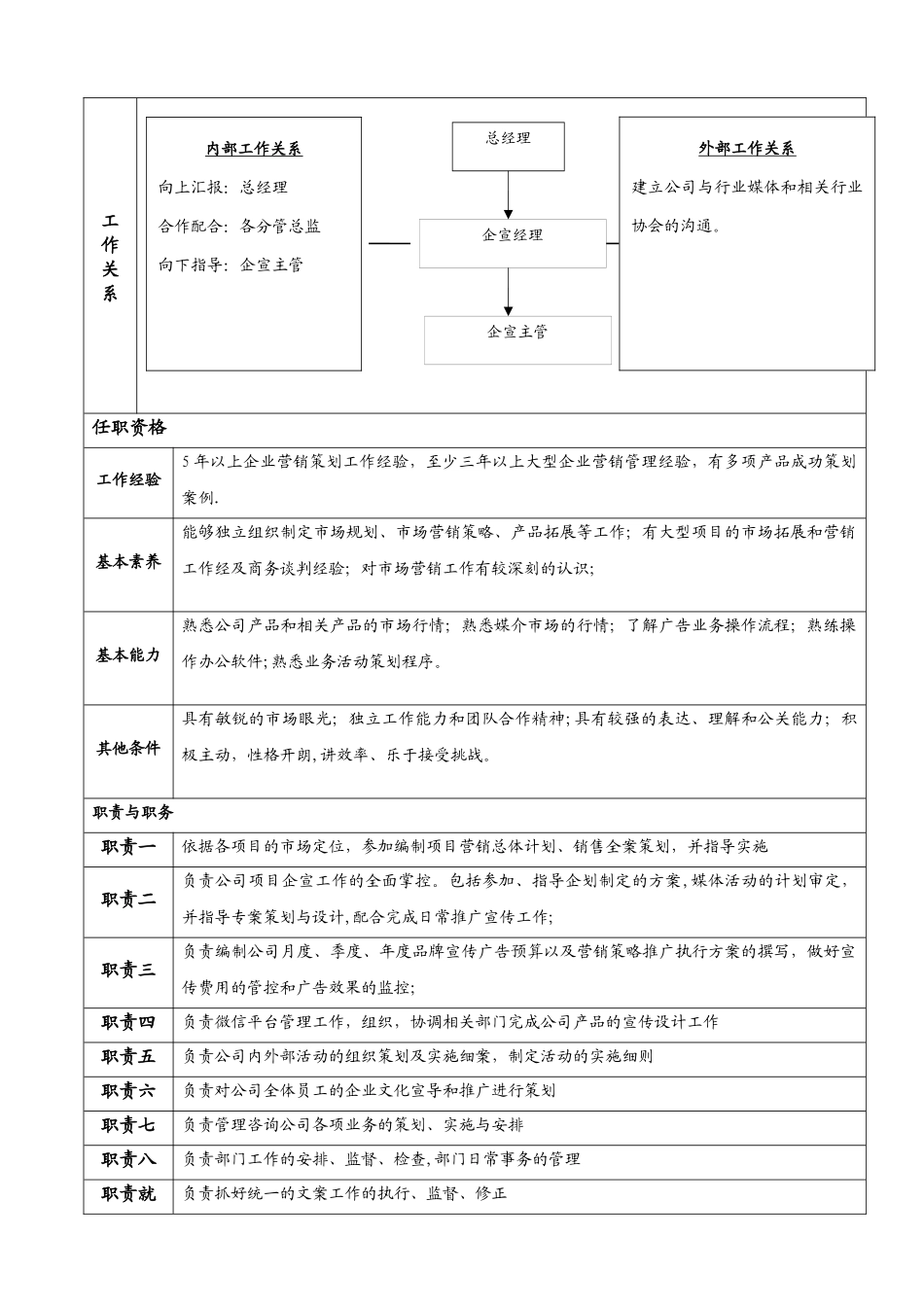 企宣部岗位职责说明书_第2页