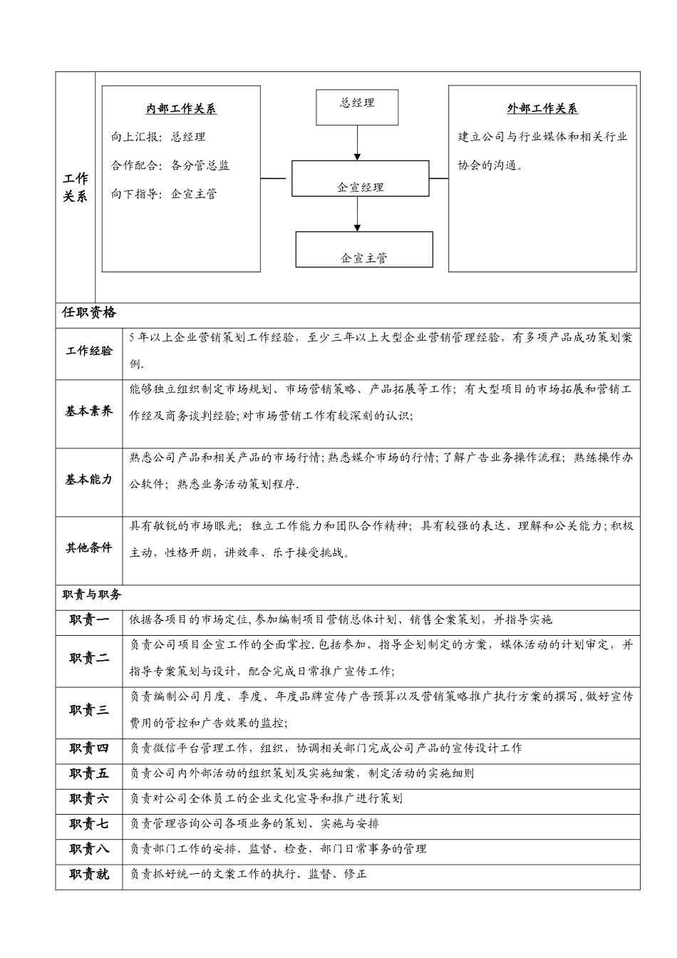 企宣部岗位职责说明书_第2页