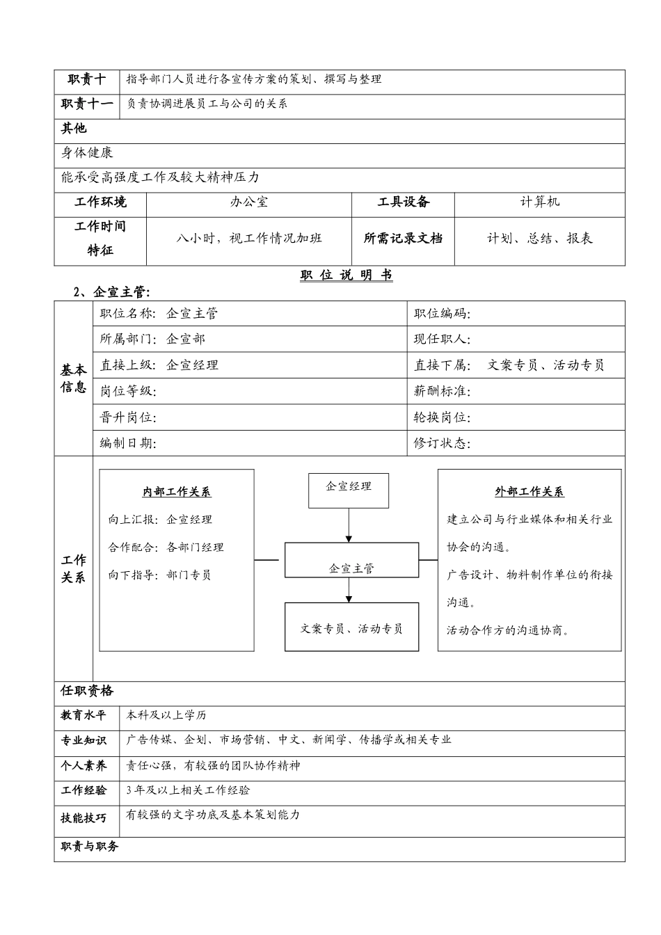企宣部岗位职责说明书_第3页