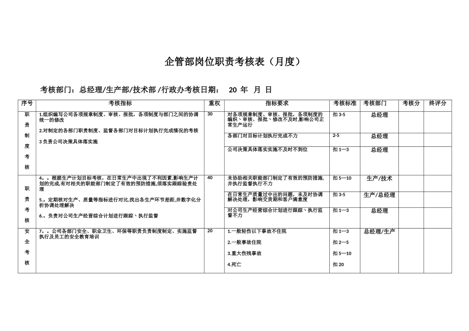 企管部岗位职责考核表_第1页
