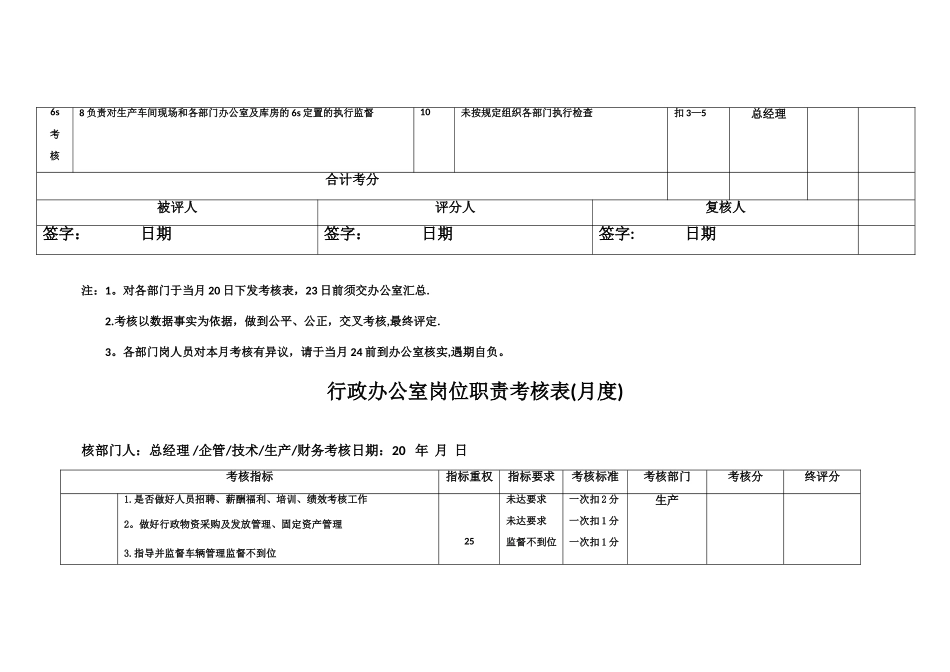 企管部岗位职责考核表_第2页
