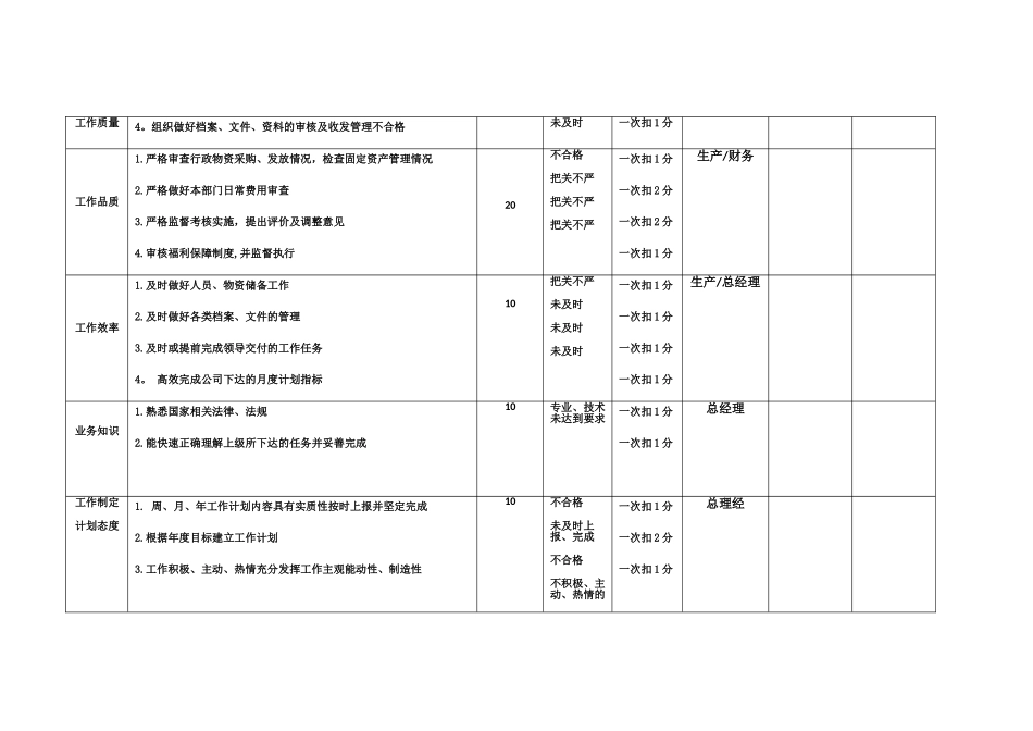 企管部岗位职责考核表_第3页