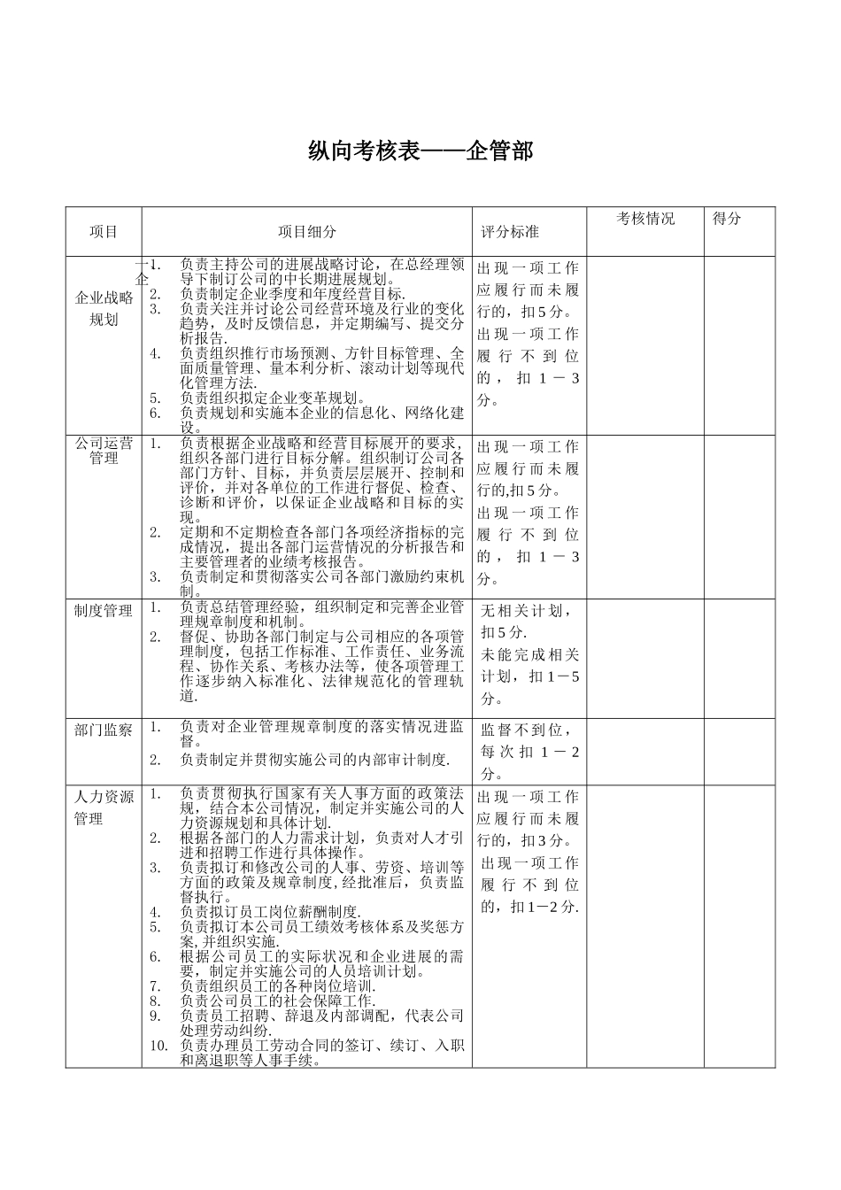 企管部绩效考核指标_第2页