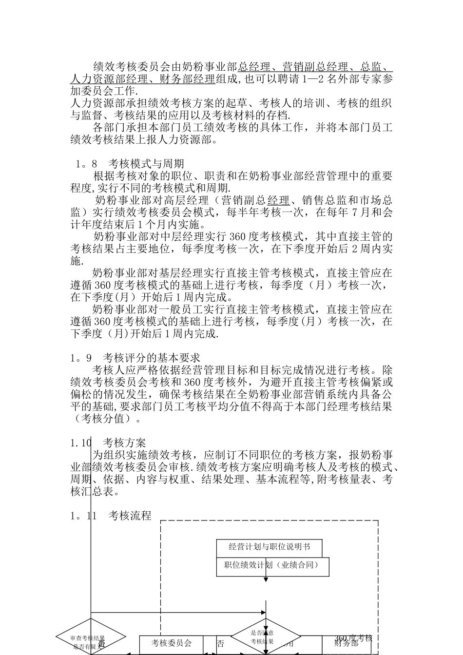 伊利-绩效管理手册_第3页