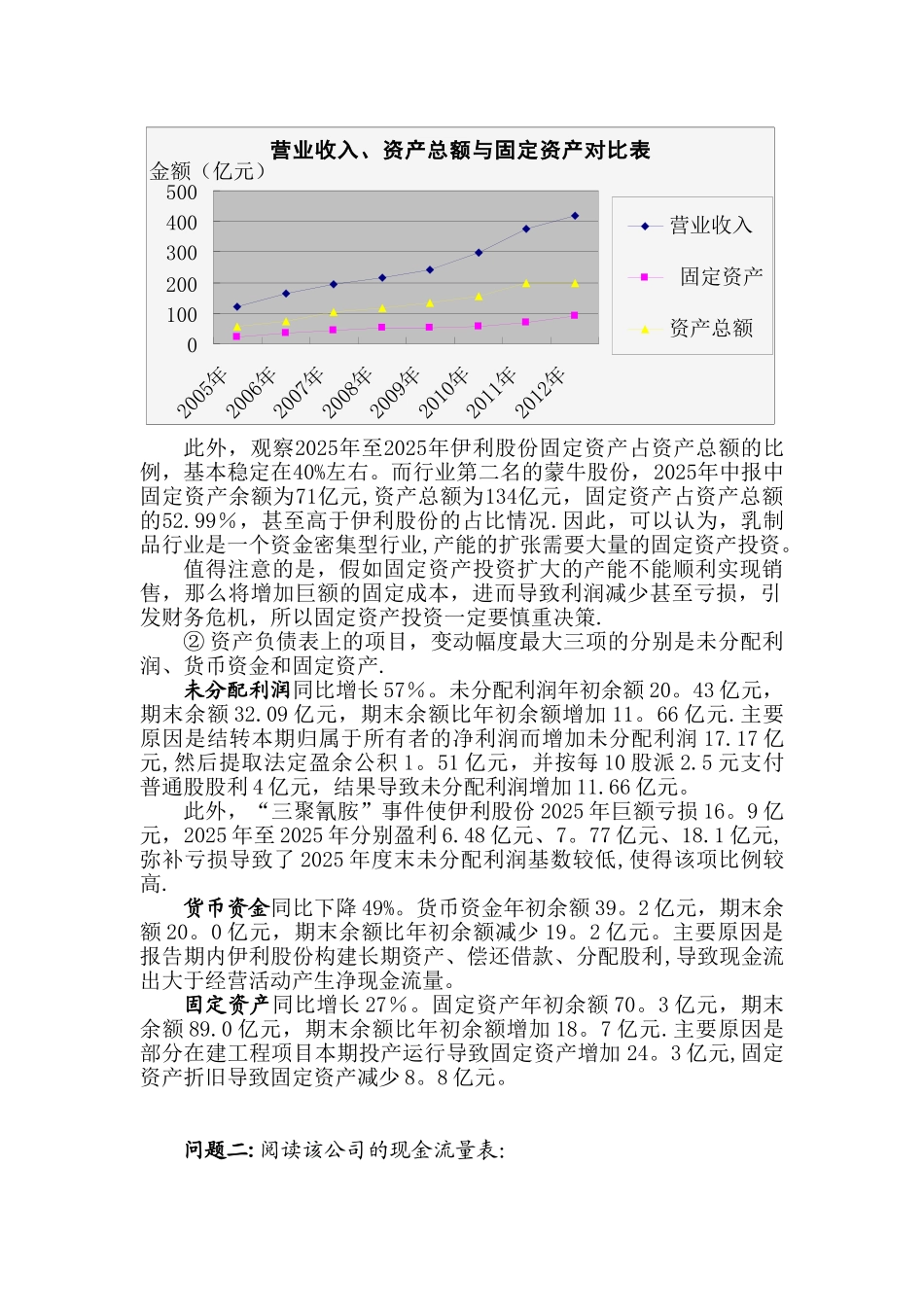 伊利股份会计报表分析_第2页