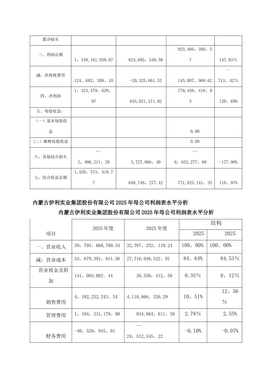 伊利股份有限公司利润表分析_第2页