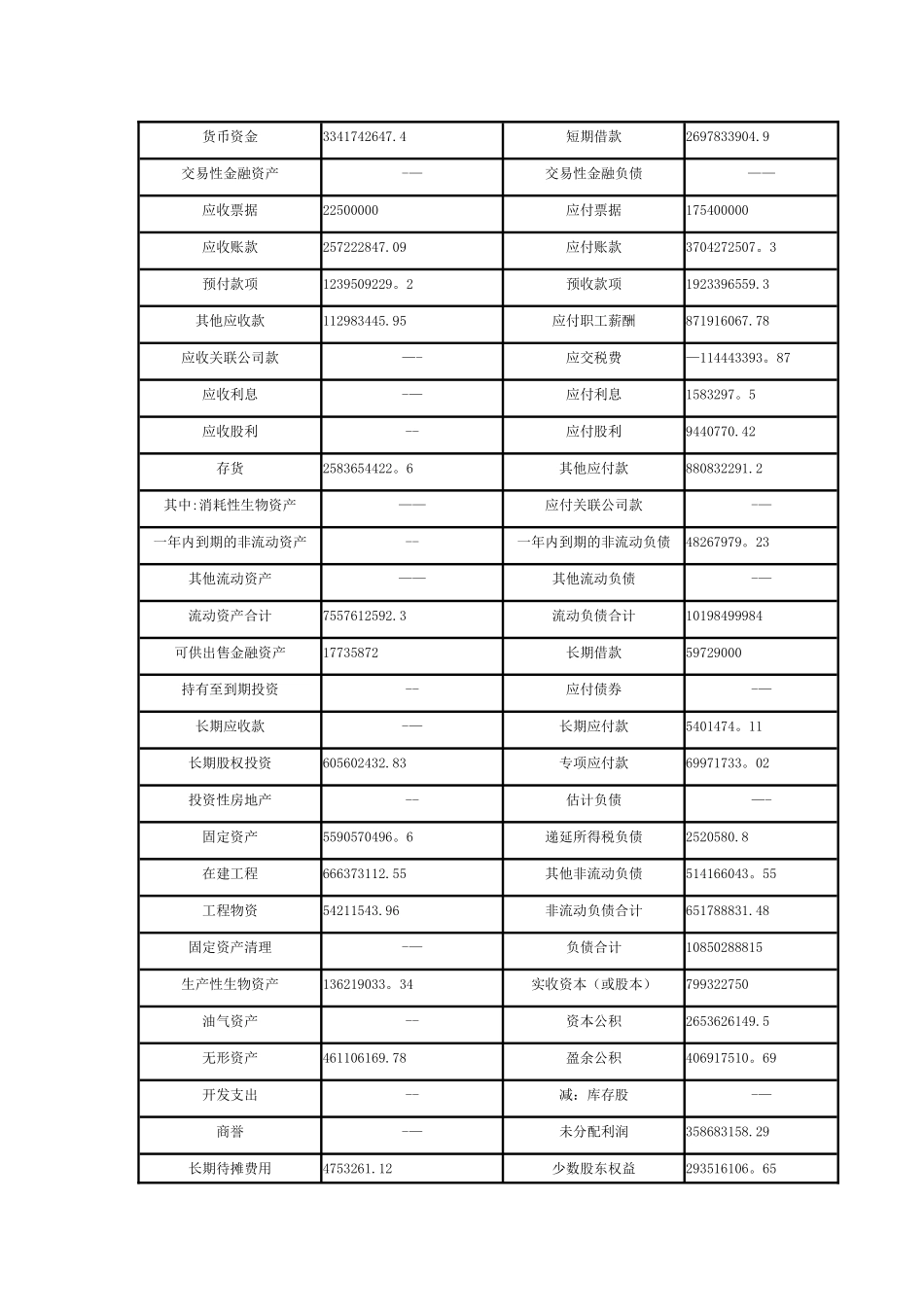 伊利财务报表分析69471_第2页