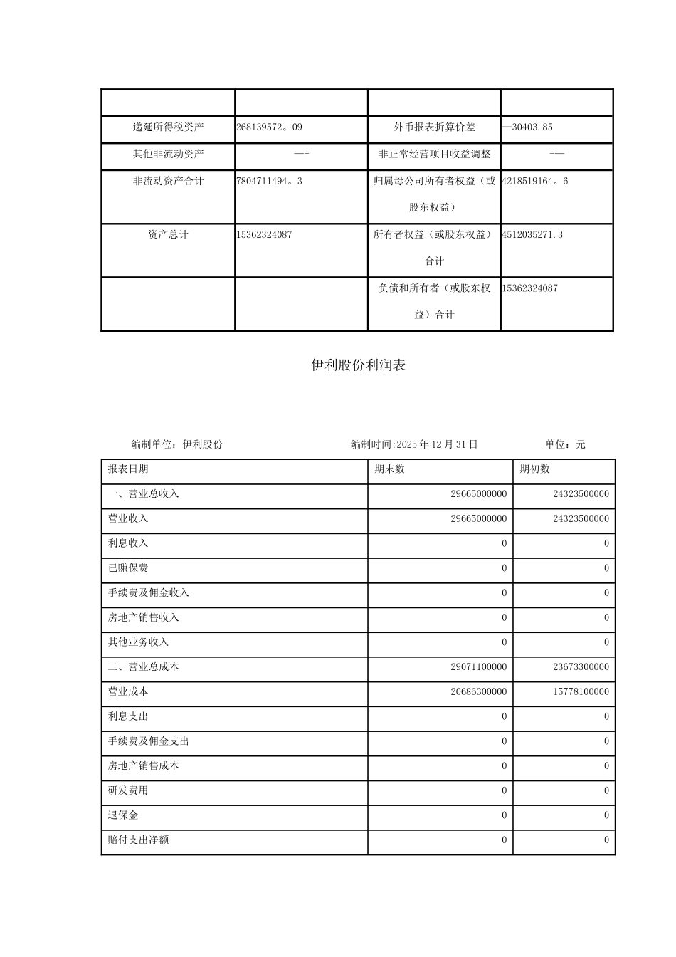 伊利财务报表分析69471_第3页