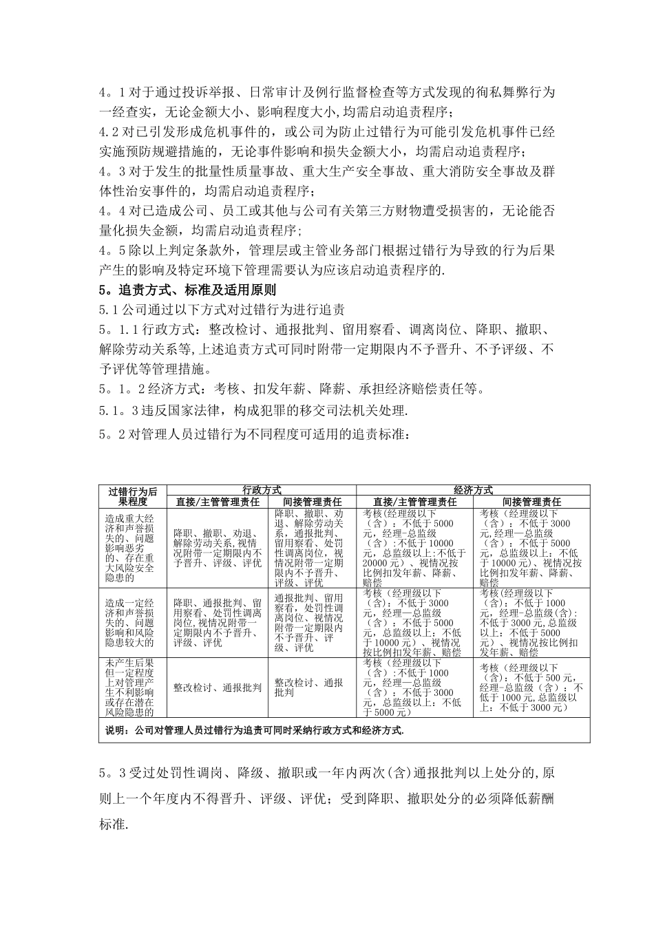 伊利集团管理人员责任追究制度_第3页