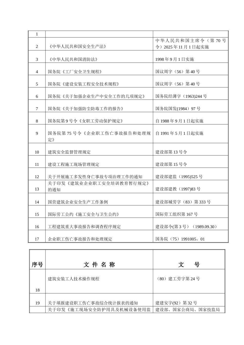 伊可夫工程安保体系_第3页