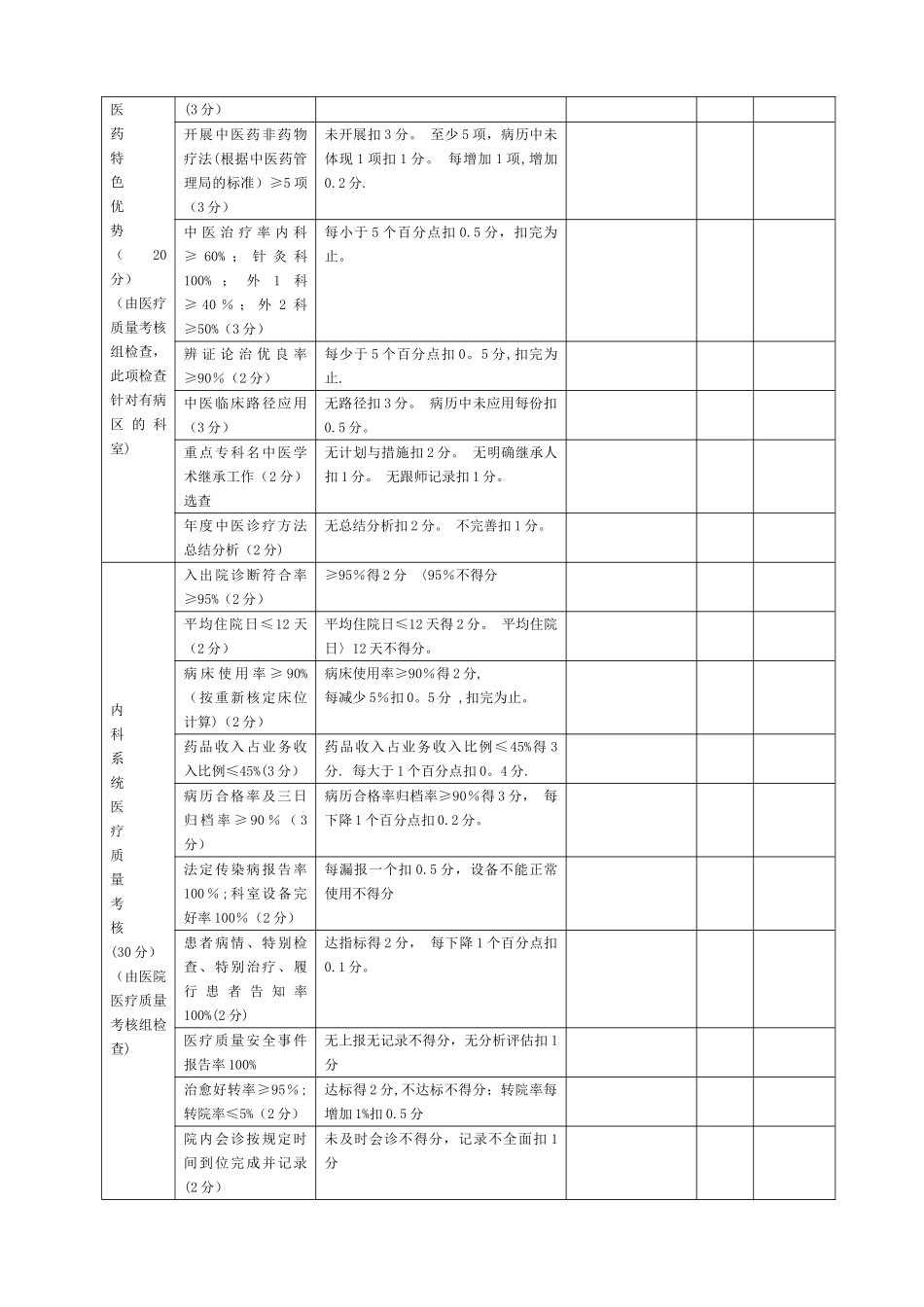伊宁县中医医院各科室综合目标考核细则_第2页