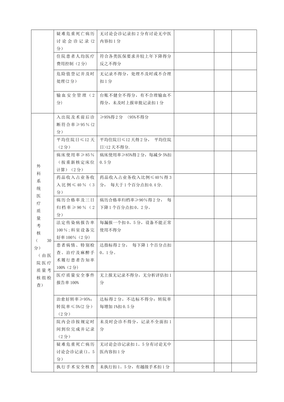 伊宁县中医医院各科室综合目标考核细则_第3页