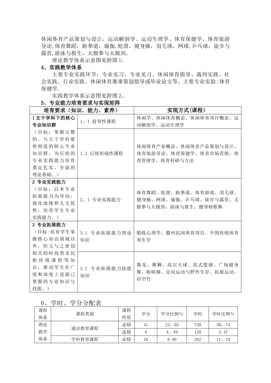 休闲体育专业培养方案_第2页