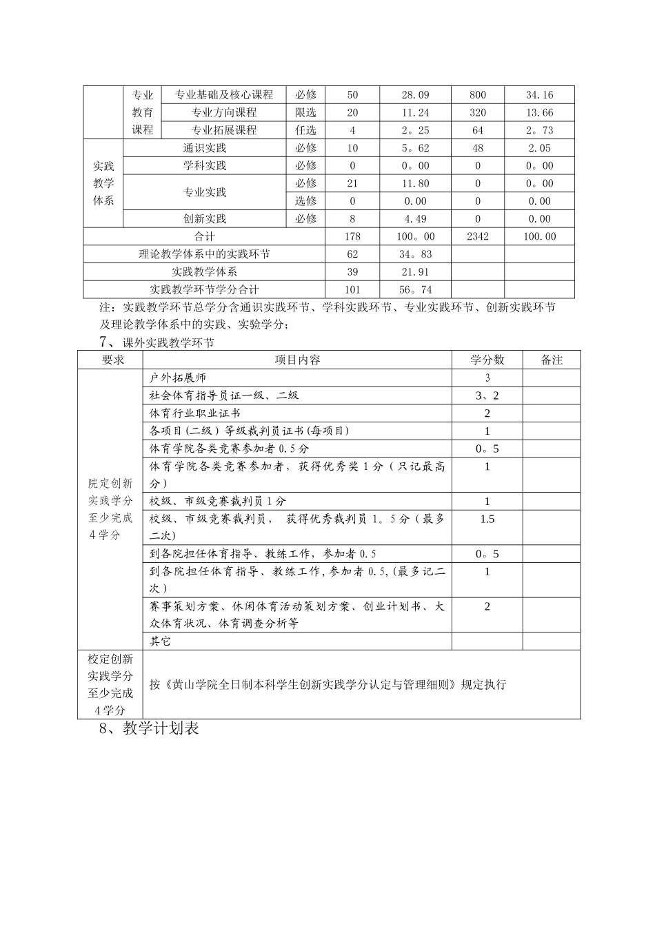 休闲体育专业培养方案_第3页
