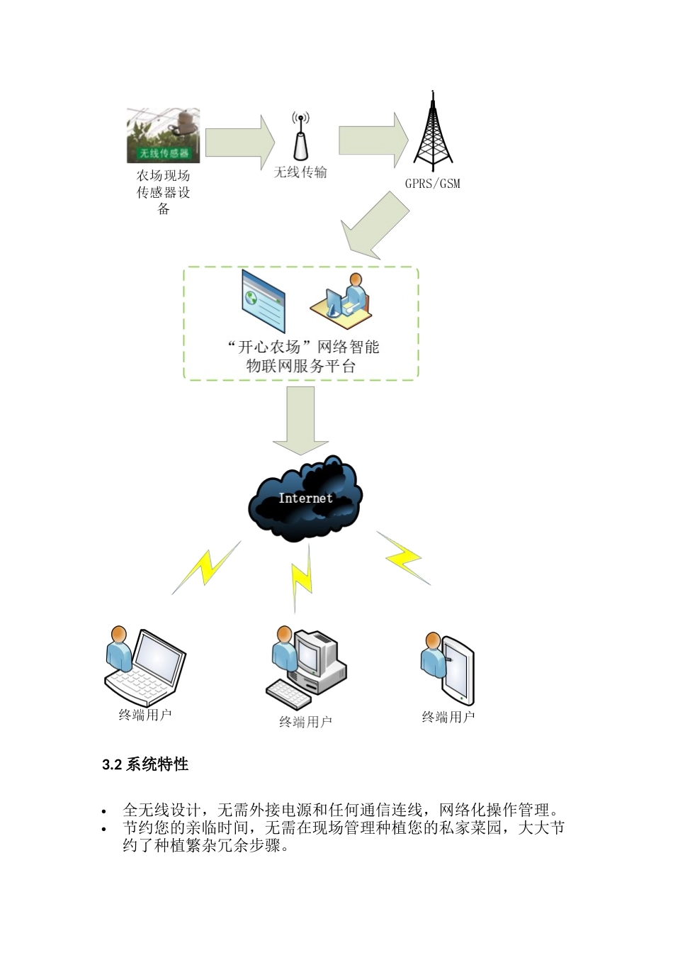 休闲开心农场规划方案_第3页