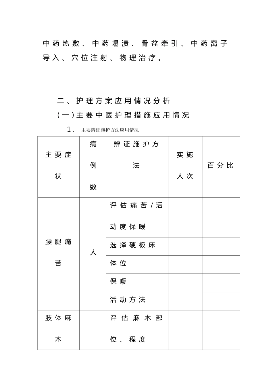 优势病种中医护理方案护理效果总结分析实施报告样稿_第2页
