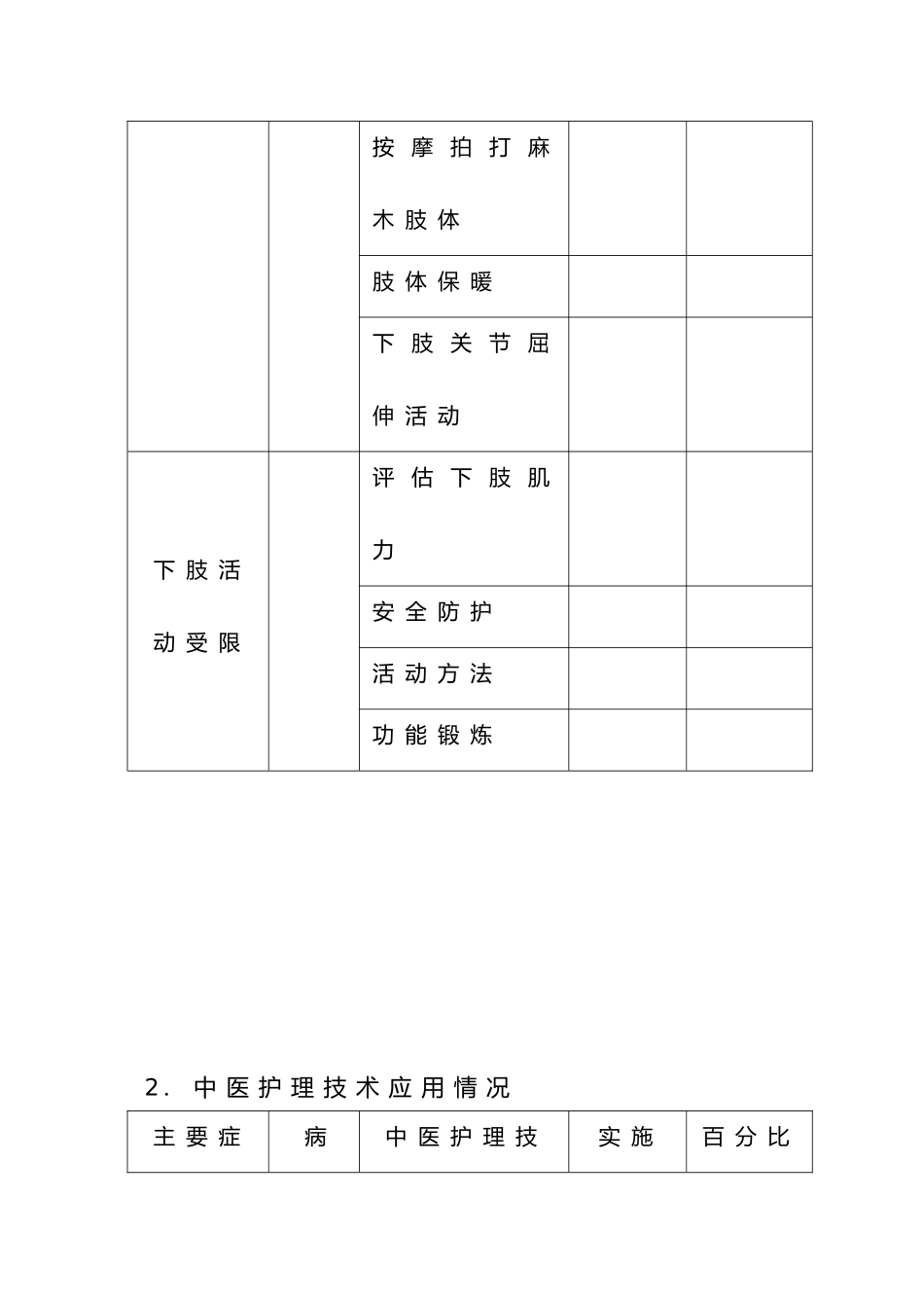 优势病种中医护理方案护理效果总结分析实施报告样稿_第3页