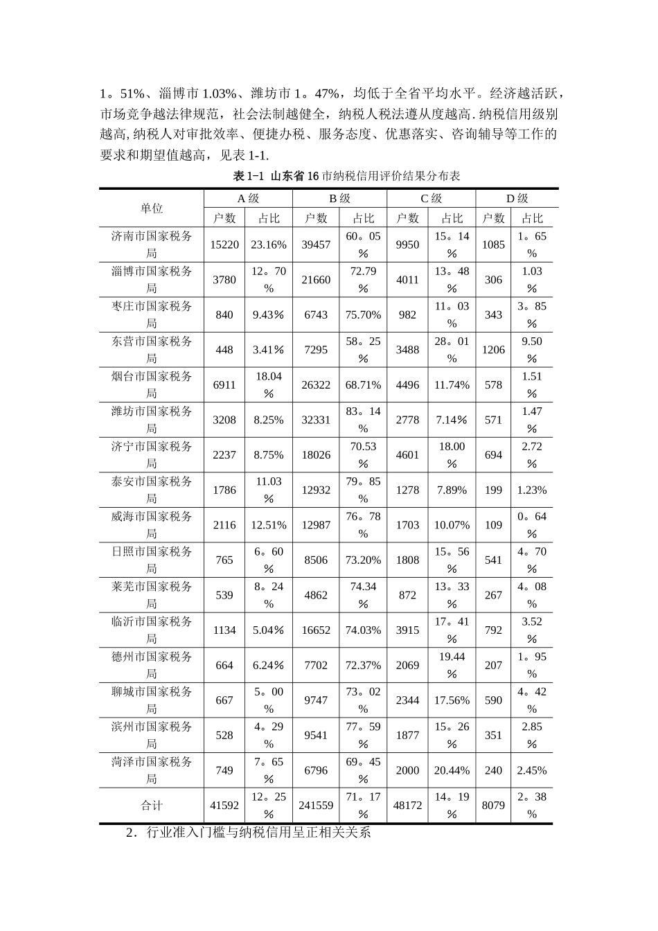 优化纳税信用管理的思考与建议_第2页