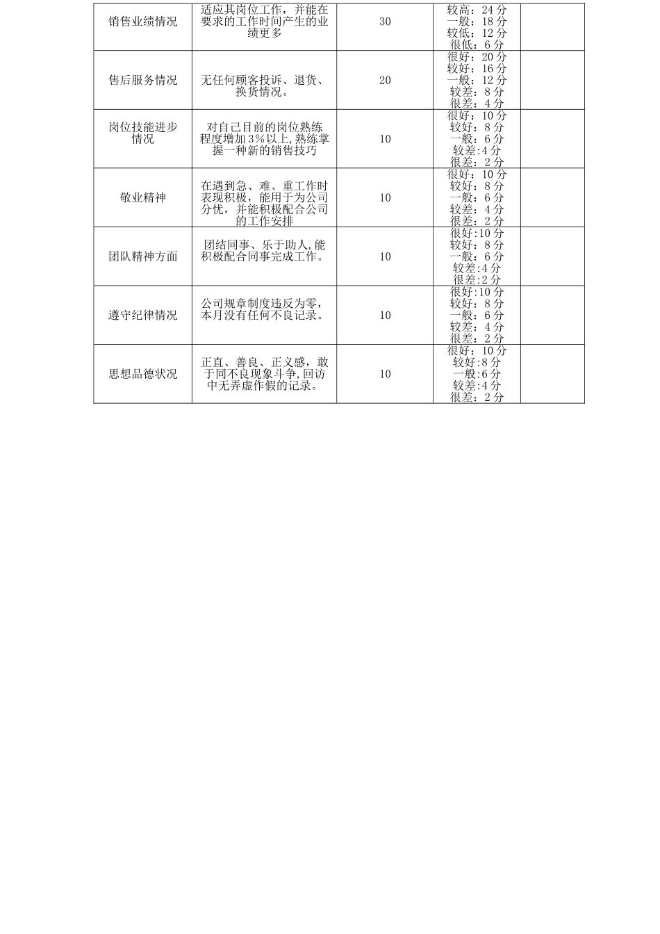 优秀员工考核办法_第2页