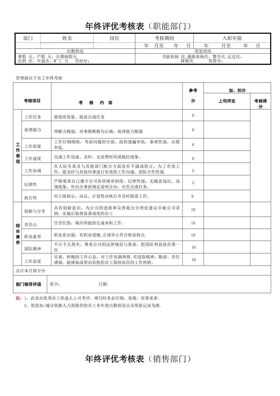 优秀员工评选考核表_第1页