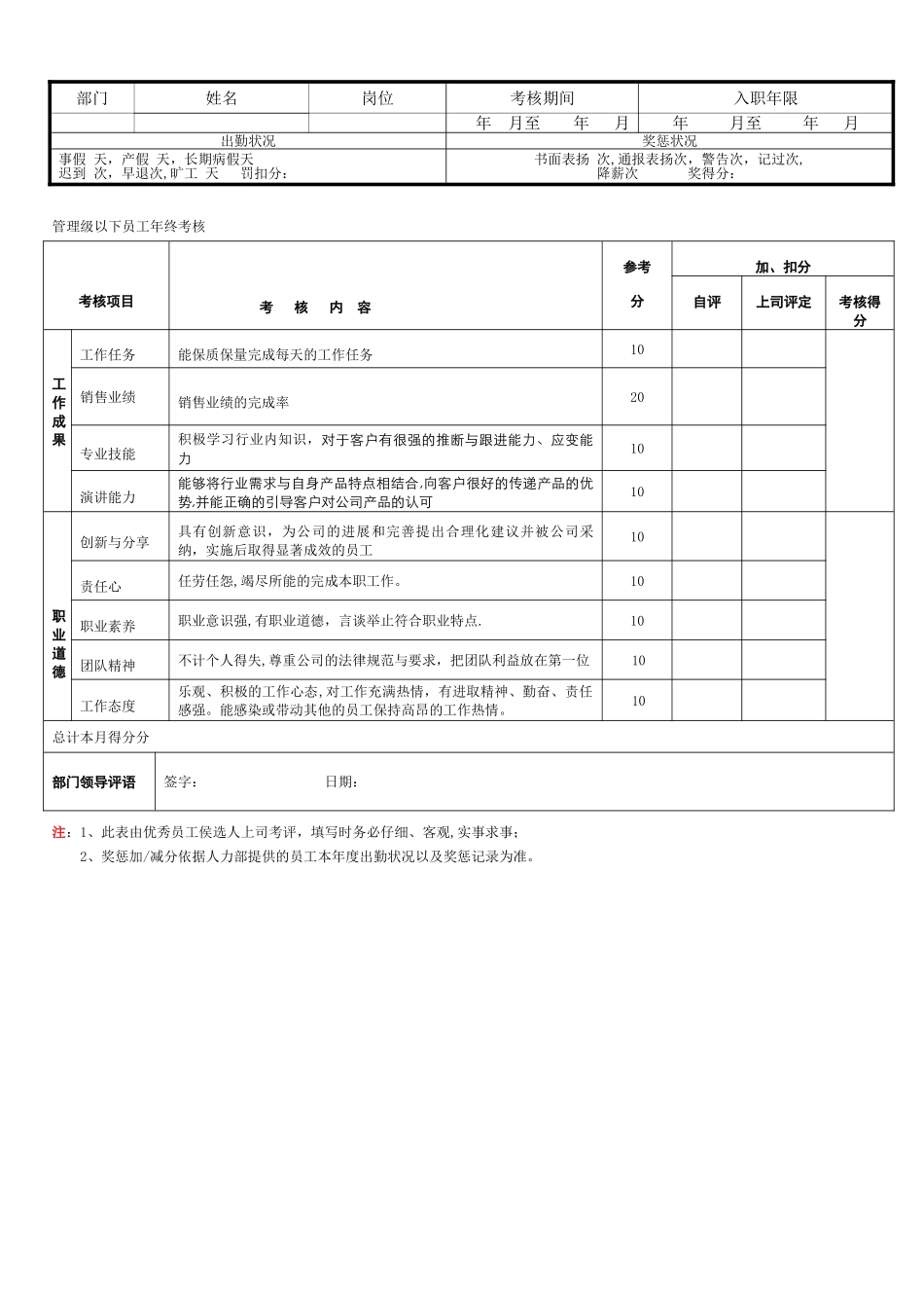 优秀员工评选考核表_第2页