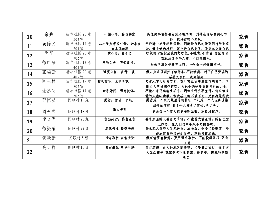 优秀家训家规、家风故事汇总表_第2页