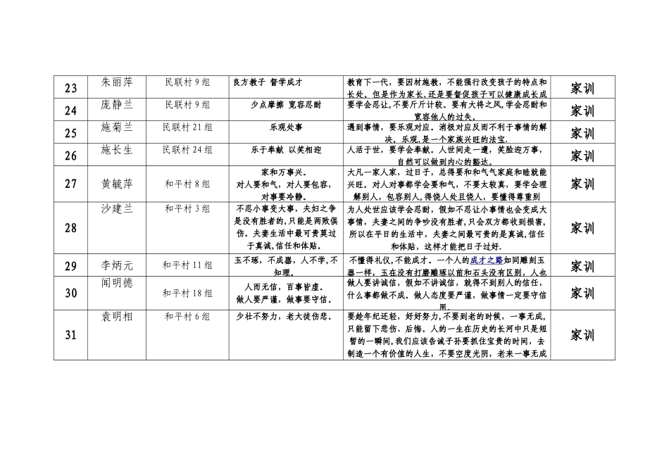 优秀家训家规、家风故事汇总表_第3页