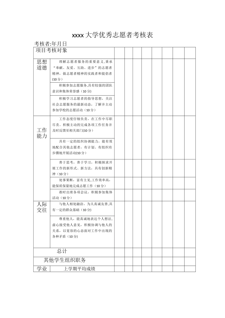 优秀志愿者考核表_第1页