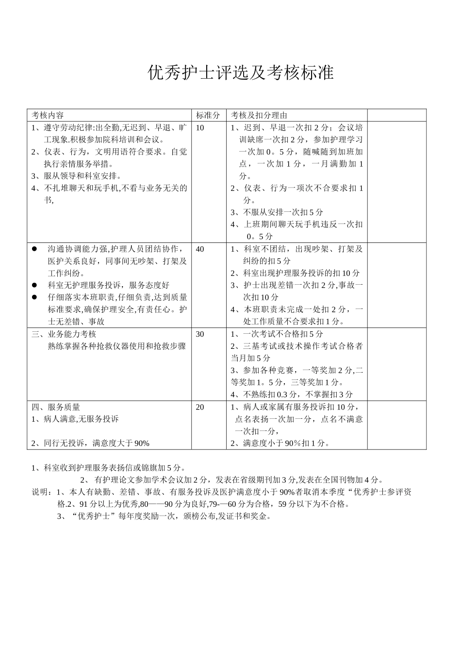 优秀护士评选及考核标准_第1页