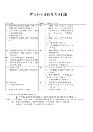 优秀护士评选及考核标准