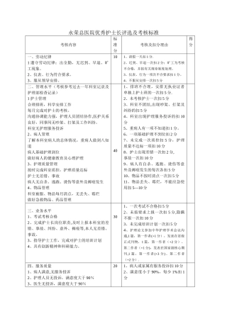 优秀护士长评选及考核标准