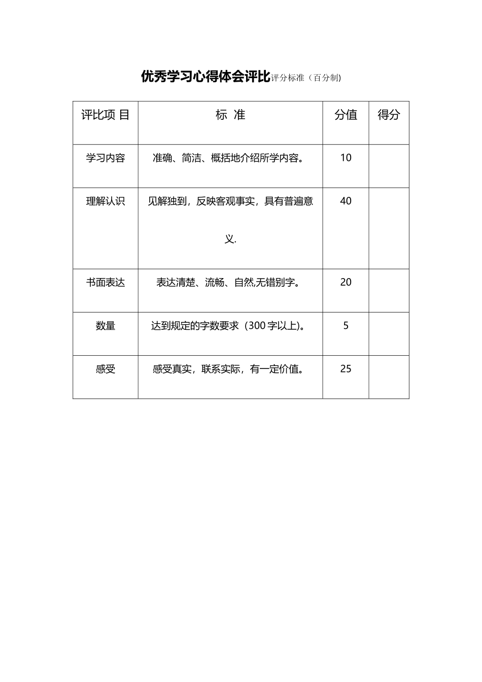 优秀心得体会评选办法_第3页