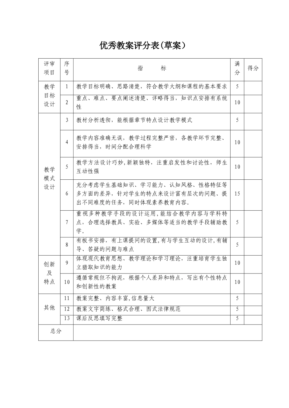 优秀教案评分表_第1页