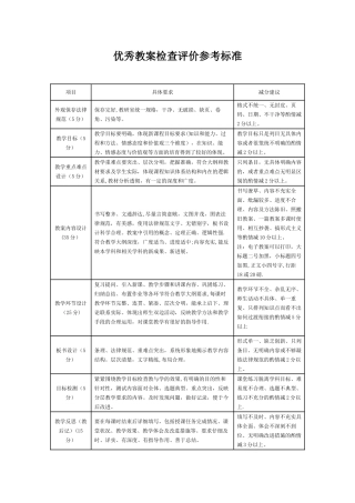 优秀教案检查评价参考标准
