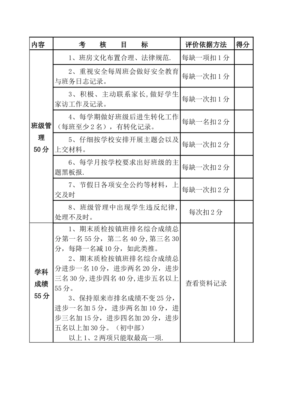 优秀班主任考核评分表_第2页