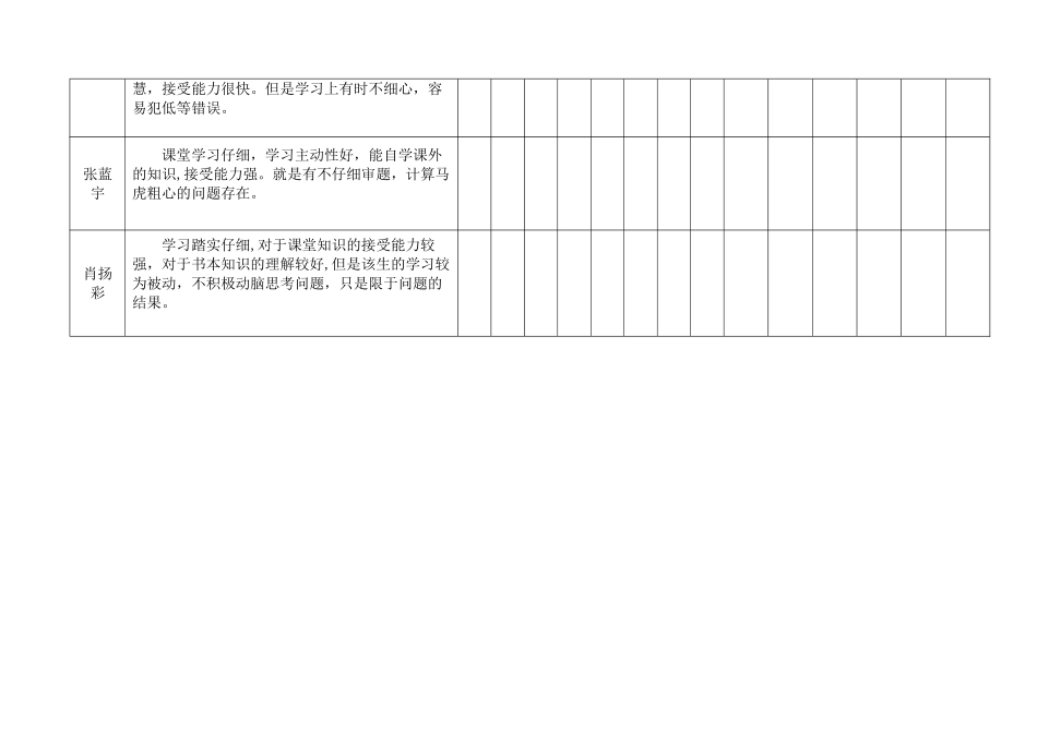 优秀生辅导措施及记录表_第3页