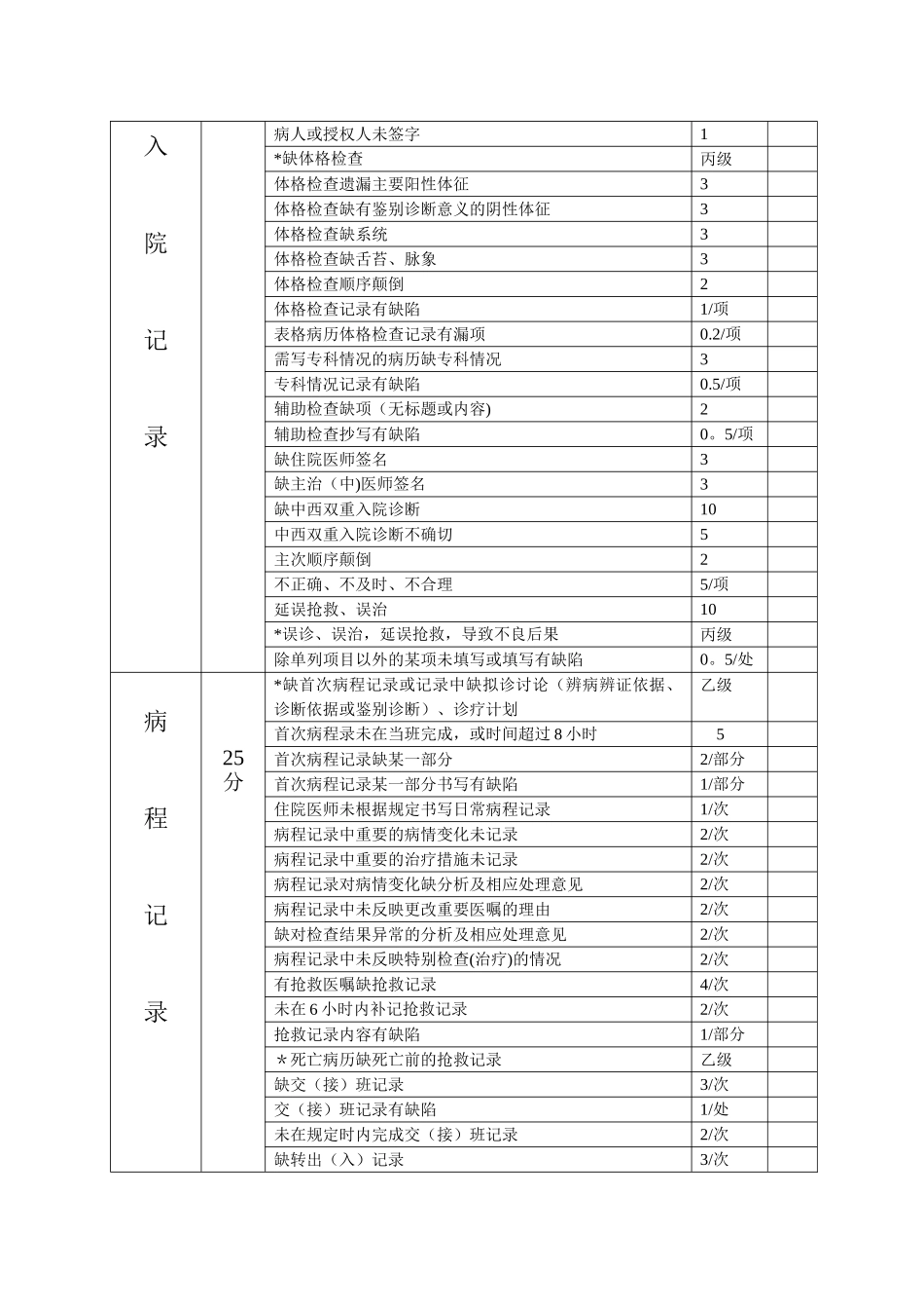 优秀病历评价表_第2页