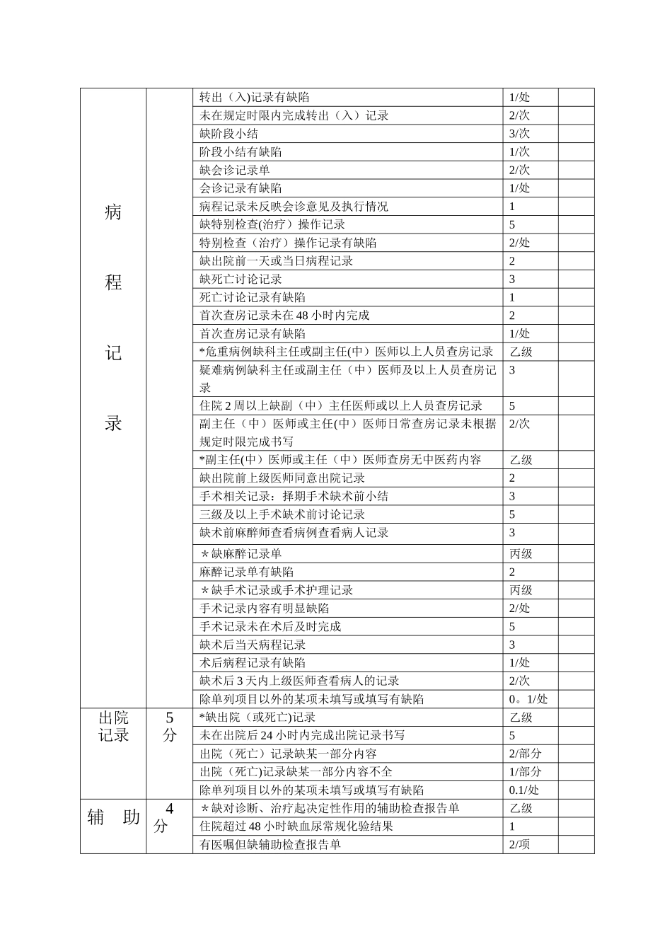 优秀病历评价表_第3页
