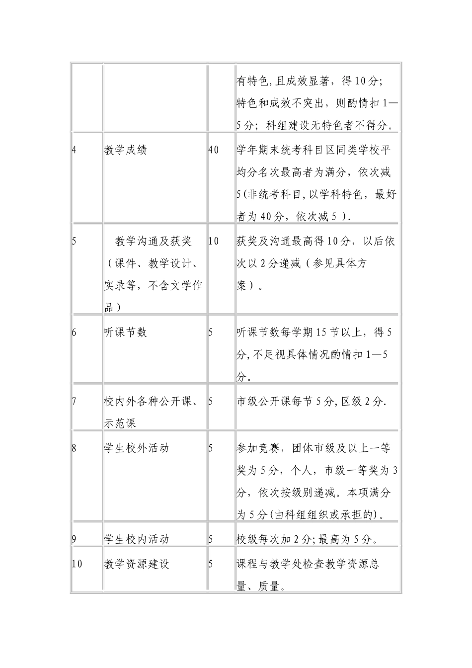 优秀科组评比方案_第3页