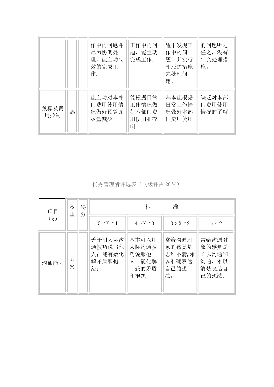 优秀管理者评选方案_第2页