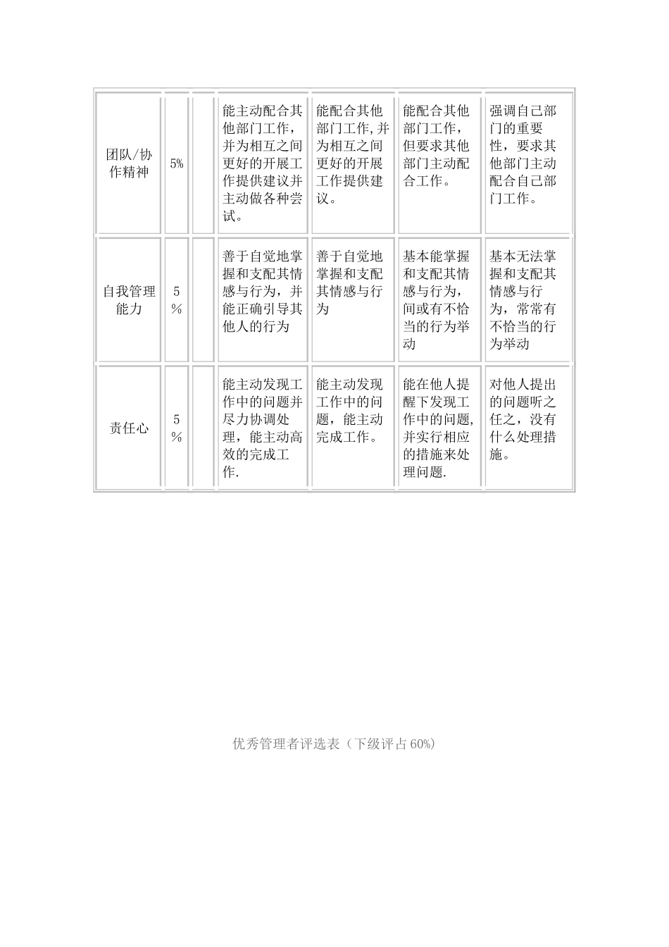 优秀管理者评选方案_第3页