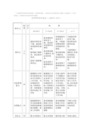 优秀管理者评选方案