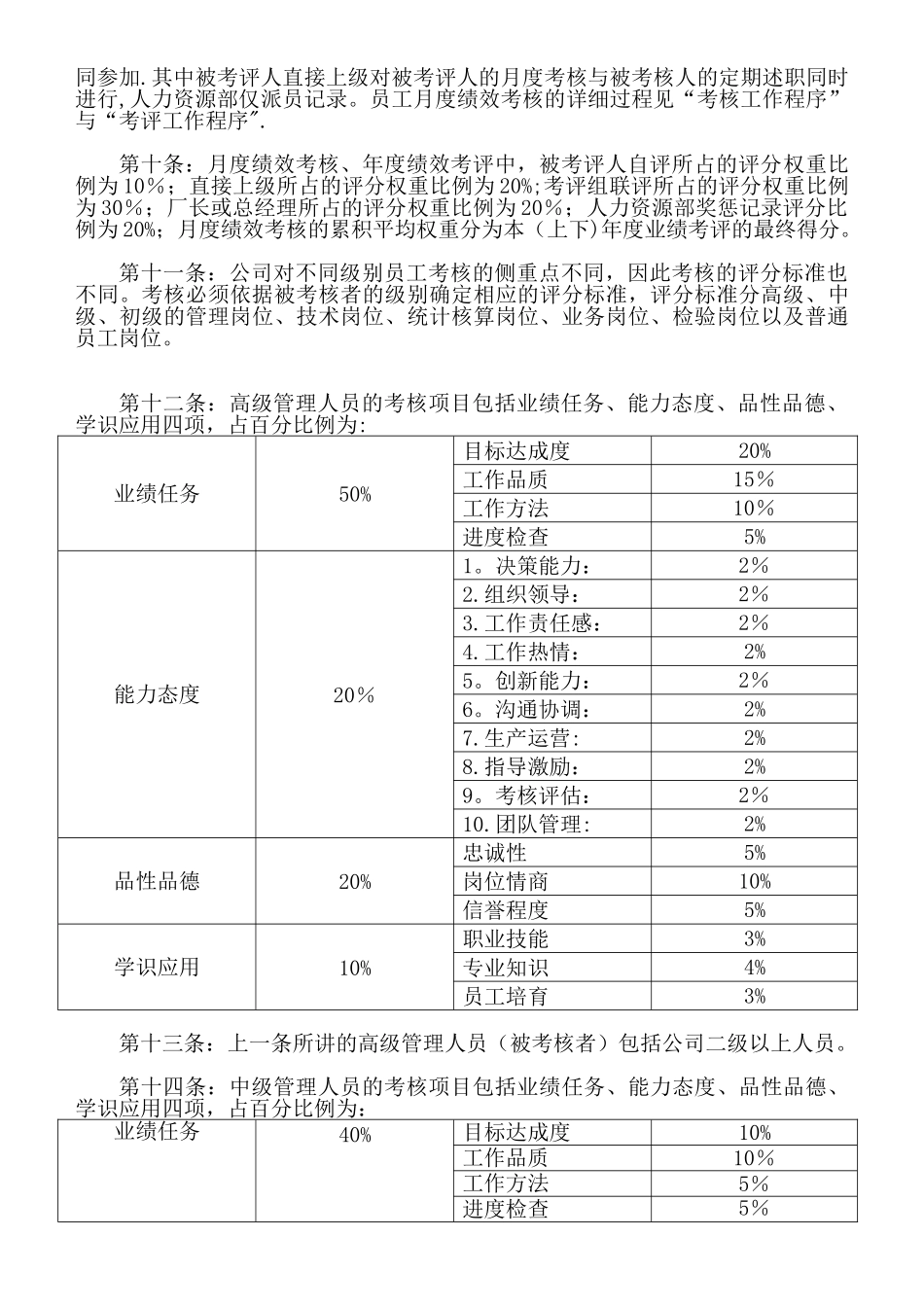 优秀绩效考核方案范本_第3页